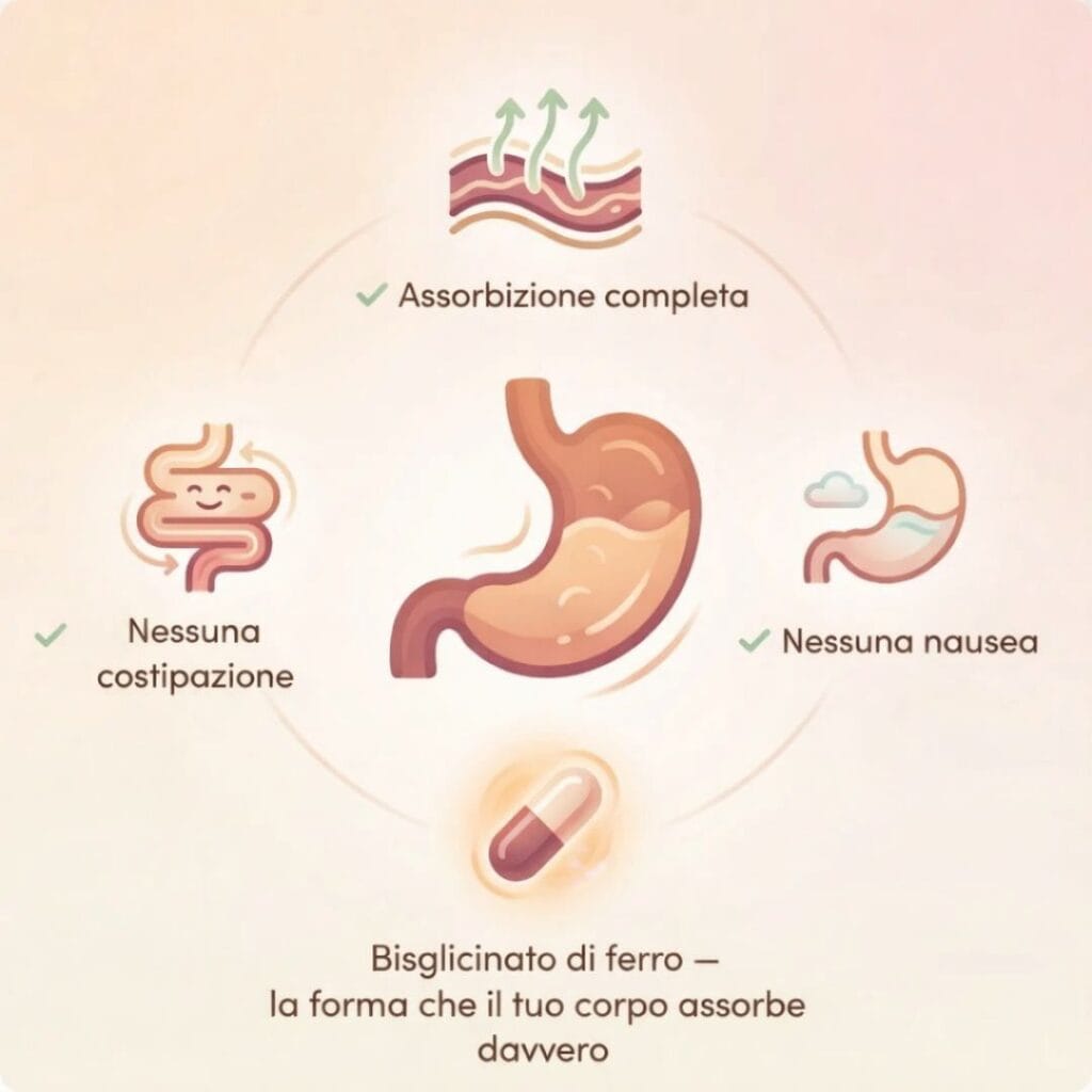Brand: - Lipo Iron - listicle lander - 5 Reasons Women Are Switching To This Complex