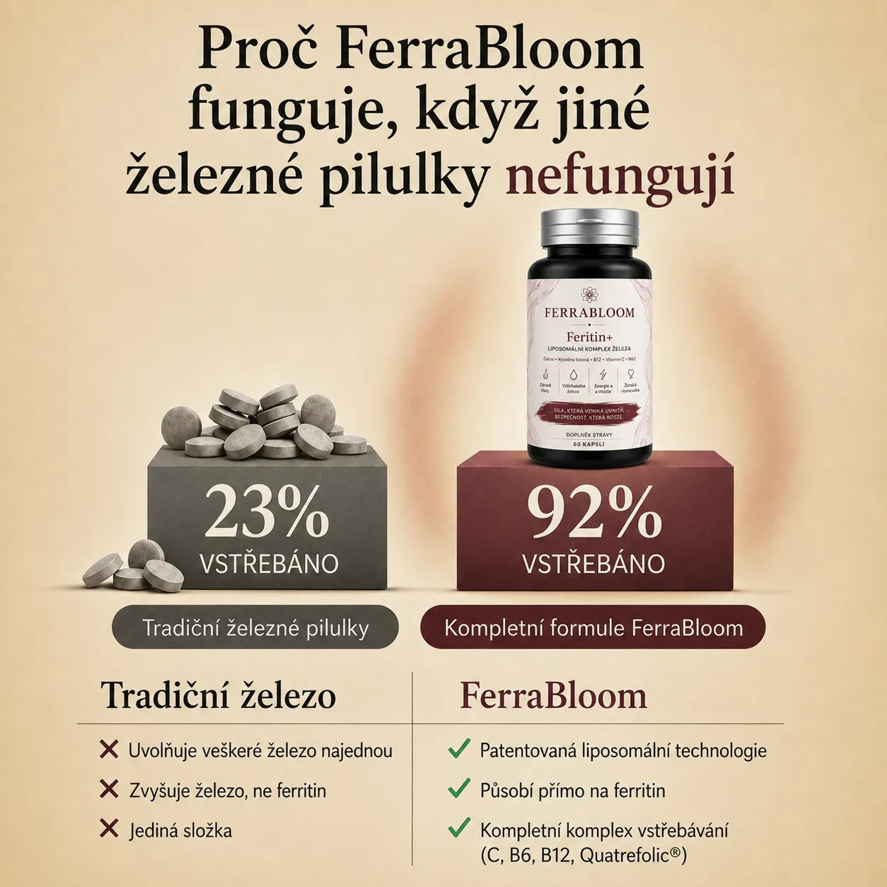 Liposomální technologie LIPOSOVIT®-Fe